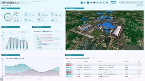 倾斜摄影实景三维在智慧工厂 web 3d gis 数字孪生应用